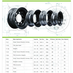Wheel Rim Assembly 2.0t > 2.5t - (7.00 - 12) Suits Komatsu, Mitsubishi