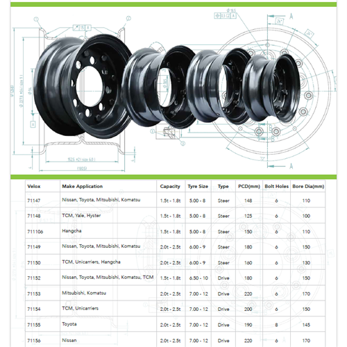 Wheel Rim Assembly 1.5t > 1.8t - (6.50 - 10) Suits NI, TY, MB, KO, TCM